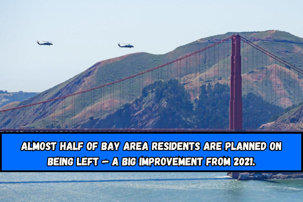 Almost half of Bay Area residents are planned on being left — a big improvement from 2021.